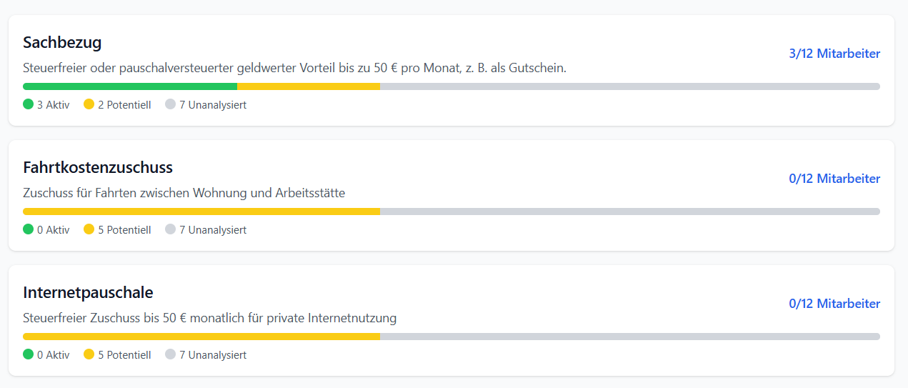 Mitarbeiter-Benefit Analyse 2